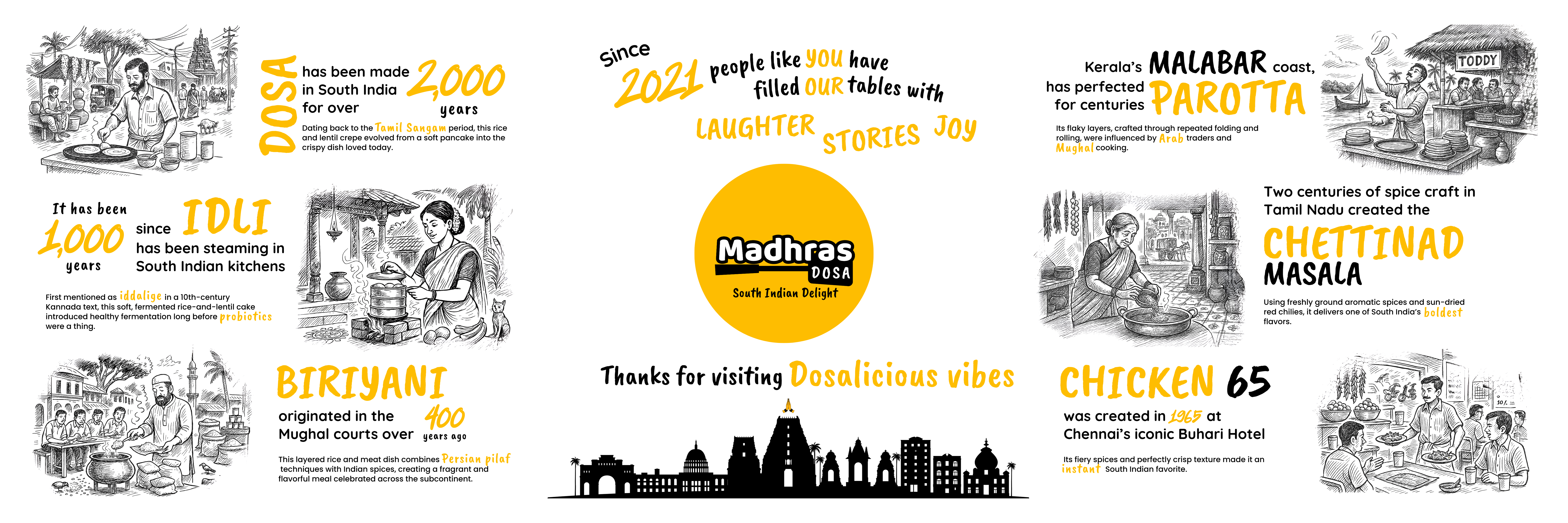 Madhras Dosa Menu